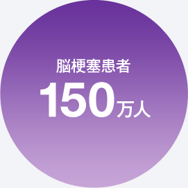 脳梗塞患者150万人