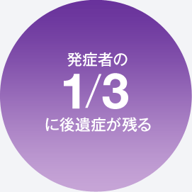 発症者の1/3に後遺症が残る